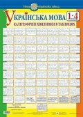 Українська мова. 1-4 класи. Каліграфічні хвилинки в таблицях (64 таблиці). НУШ