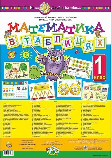 Математика в таблицях. 1 клас