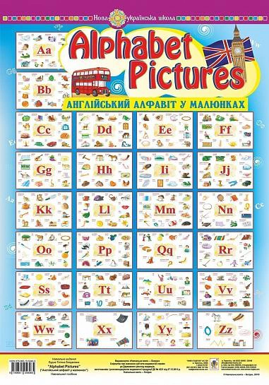Alphabet Pictures. Англійський алфавіт в малюнках